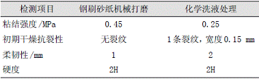 表1表面處理對(duì)薄型鋼結(jié)構(gòu)防火涂料涂層性能的影響